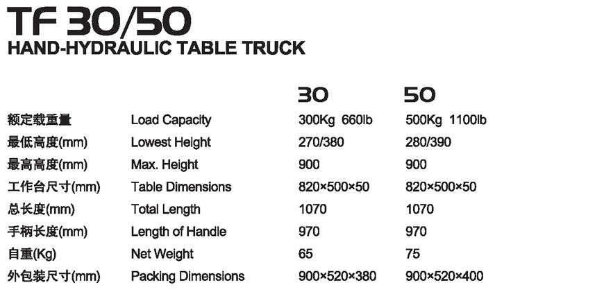 手動(dòng)平臺(tái)車 TF 30/50 手動(dòng)平臺(tái)車 TF 30/50