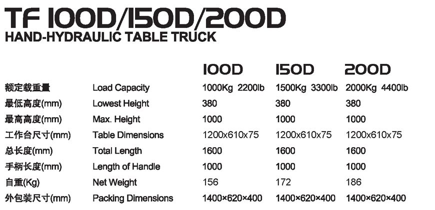 手動平臺車 TF 100D 手動平臺車 TF 100D