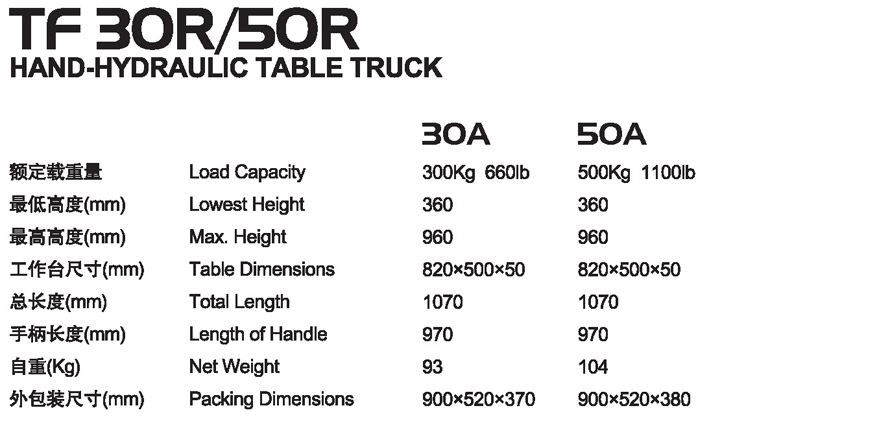 手動平臺車 TF 30R/50R 手動平臺車 TF 30R/50R